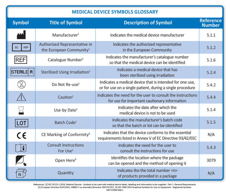 MKT FORM 008 1 Medical Device Symbols Glossary StatSeal