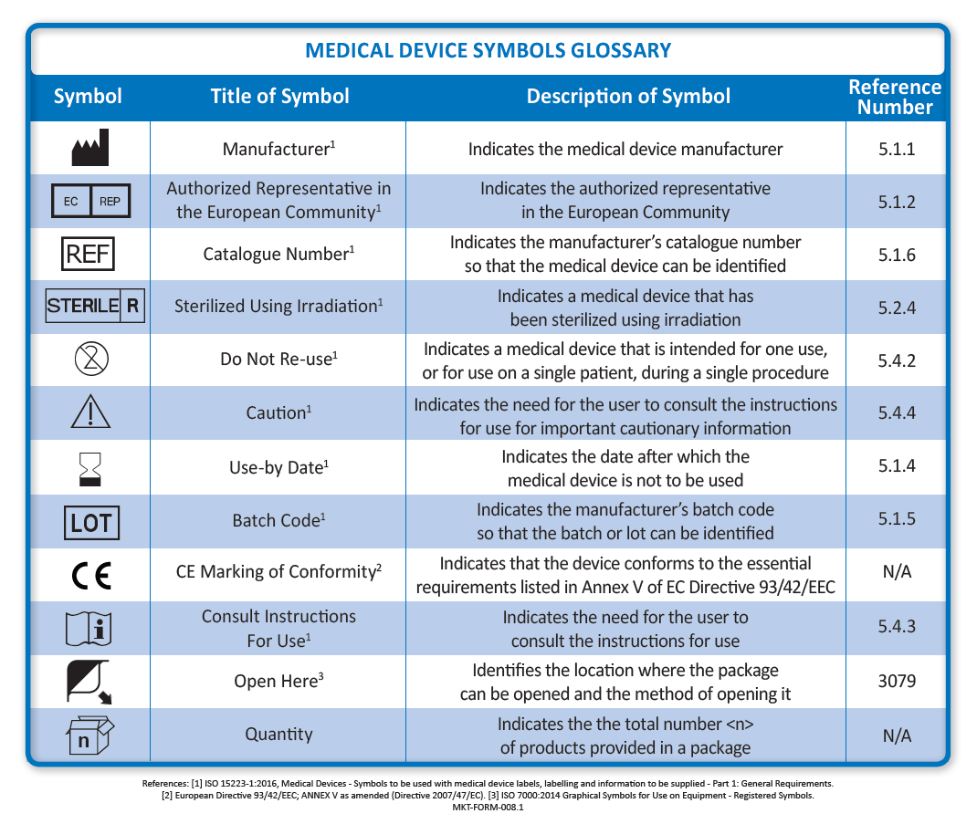 Fda Launches New Webpage To Promote Use Of Symbols In - vrogue.co